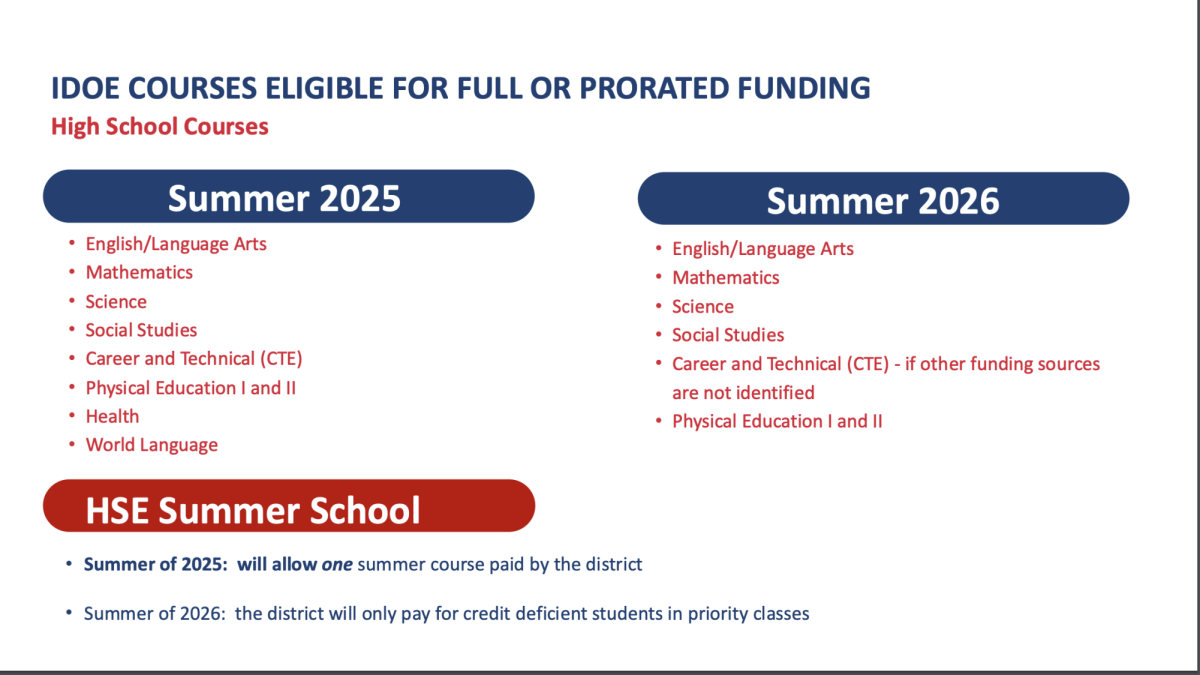 A graphic shown at the HSE school board meeting on Jan. 24 showing a list of classes eligible for being taken with schools covering the cost. The graphic also shows the recent change that reduced the amount of classes the school will cover for each student. Graphic used with the permission of Jason Urban